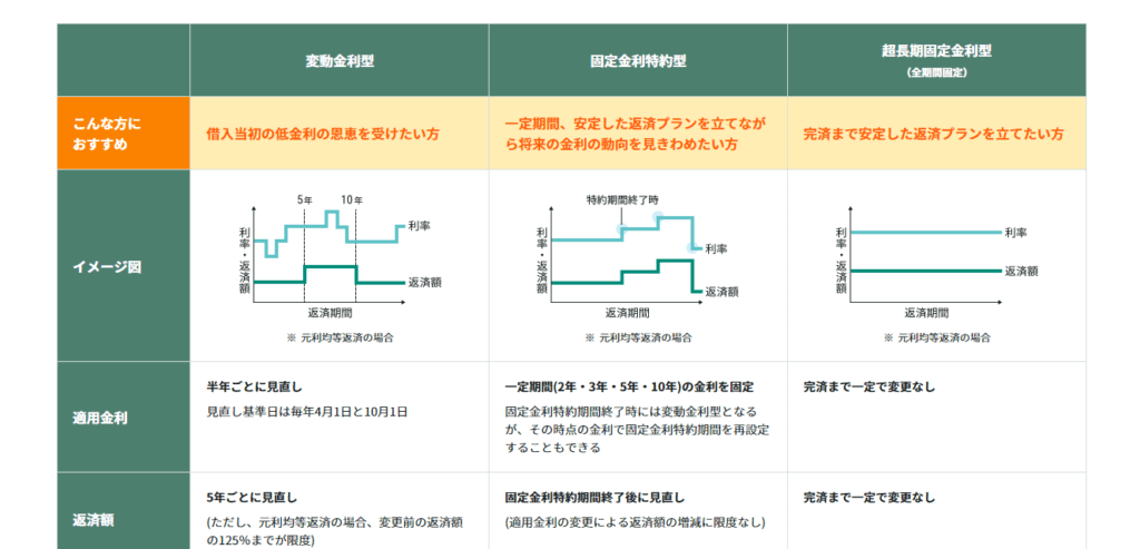 三井住友銀行住宅ローンの審査は甘い？厳しい？審査基準と通過のコツ