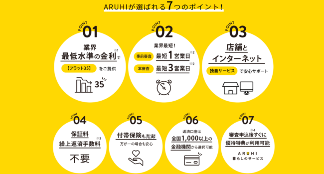 ARUHIの住宅ローンがおすすめな人の特徴