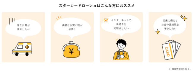 東京スター銀行カードローン「スターカードローンα」のスペック