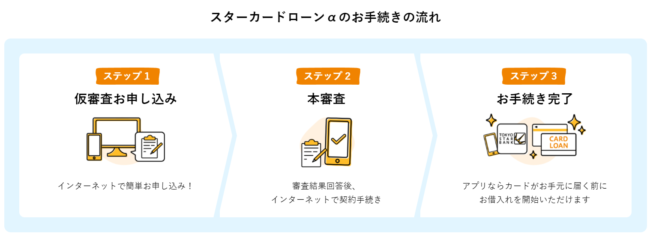 東京スター銀行カードローン「スターカードローンα」の審査の流れ
