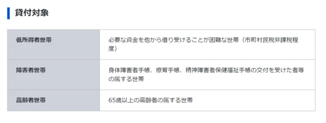 生活福祉支援金
