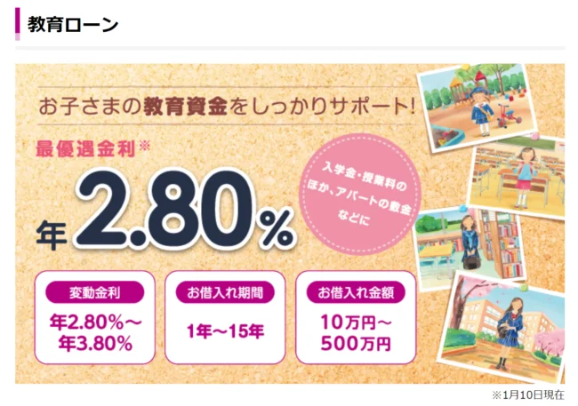 イオン銀行　教育ローン