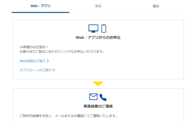 流れ