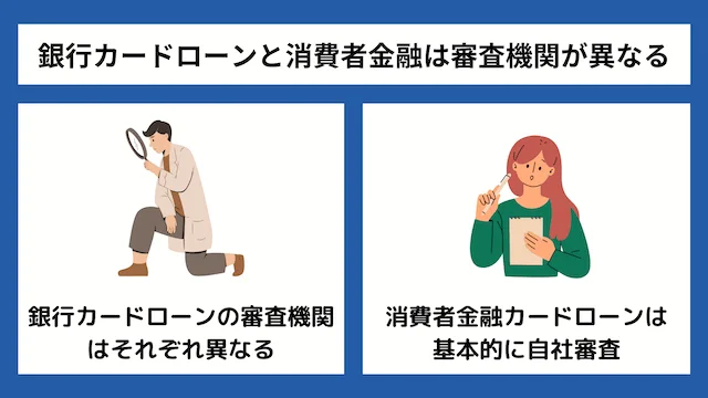 銀行カードローンと審査が甘い・ゆるい消費者金融は審査機関が異なる