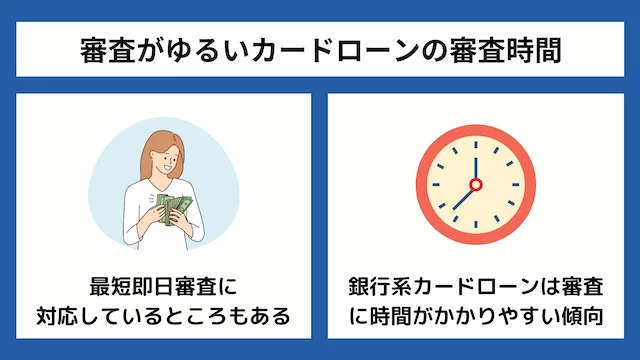 審査が甘い・ゆるいカードローンの審査にかかる時間