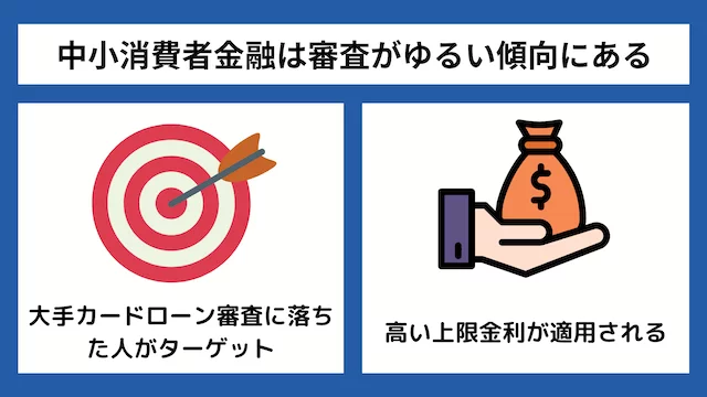 中小消費者金融は大手や銀行よりも審査が甘い・ゆるい傾向にある