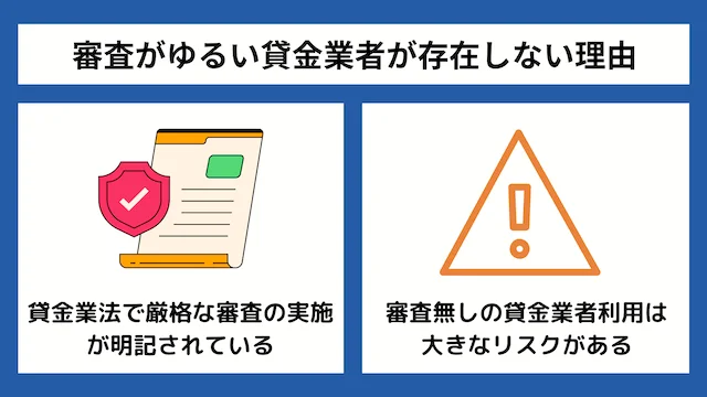 カードローンの審査が甘い・ゆるい貸金業者が存在しない理由