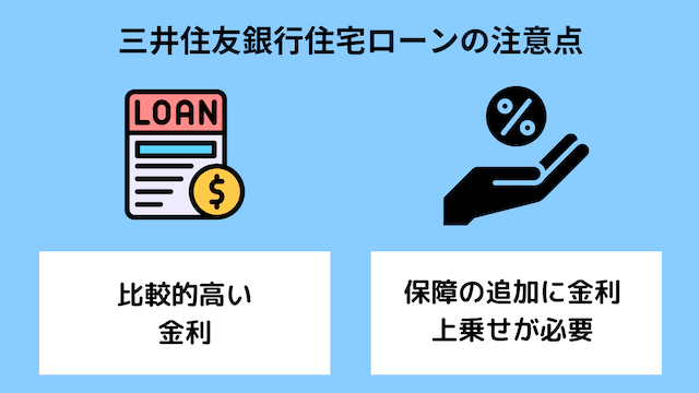 三井住友銀行住宅ローンの注意点