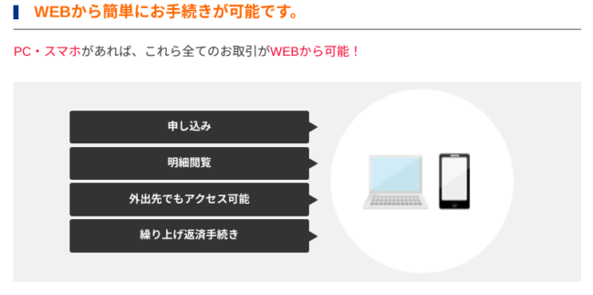 東京スター銀行のおまとめローン